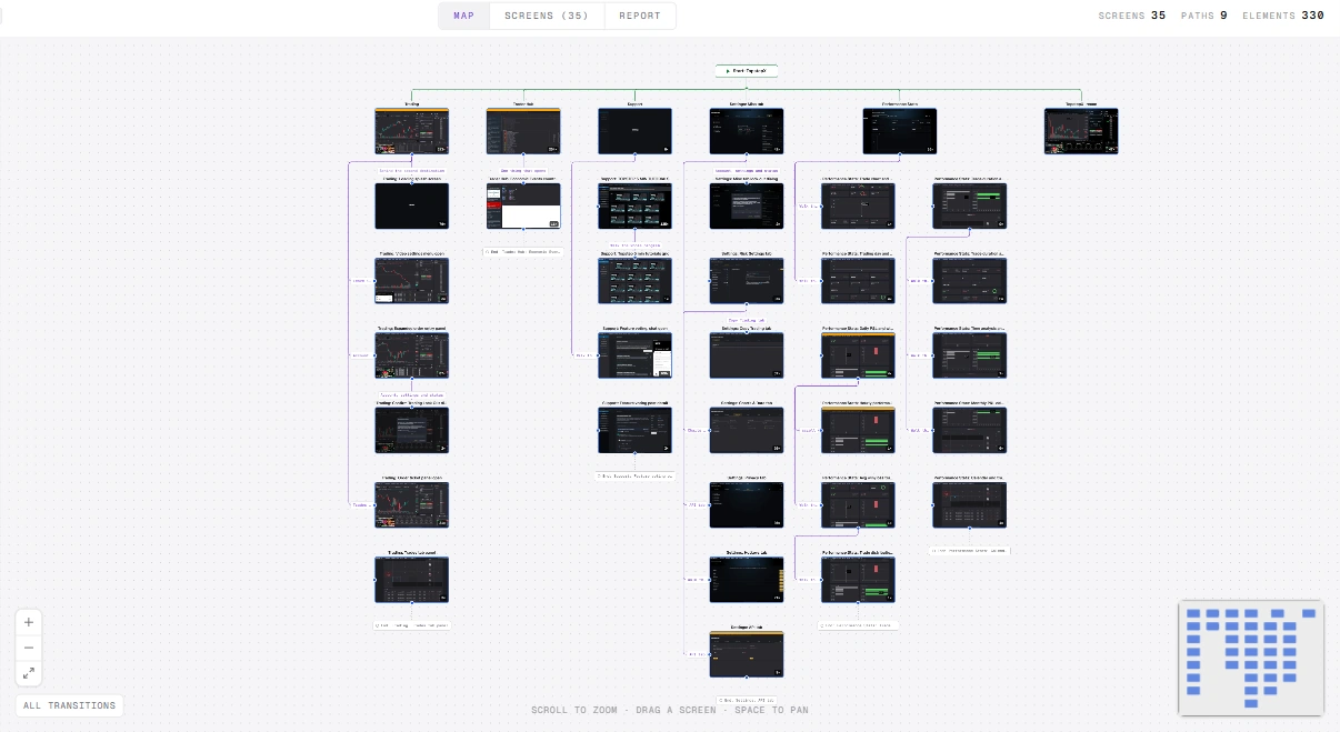 The Ryvetz Atlas map for TopstepX: 35 screens discovered across 9 paths, drawn as a tree of thumbnails from the start screen.